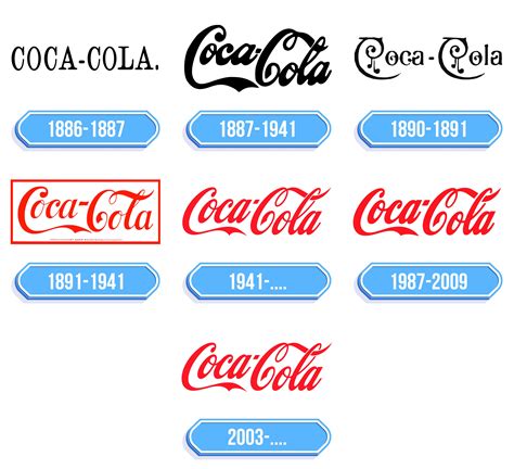 Coca Cola Logo Storia E Significato Dellemblema Del Marchio