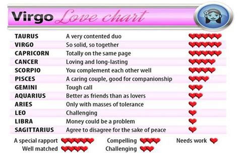 Discover The Coolest Virgo Love Chart Virgo Images Virgo Love
