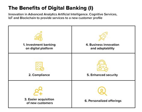 Digital Transformation In Banking Industry Benefits And Examples