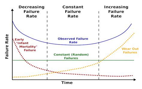 Reliability Test Vitelic