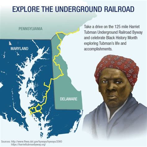 There Are More Than 30 Stops Along The Harriet Tubman Underground