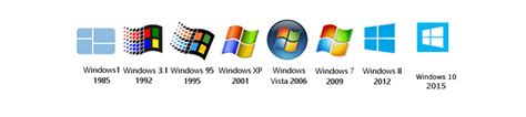 Linux Vs Windows Different Types Of Operating Systems Edureka
