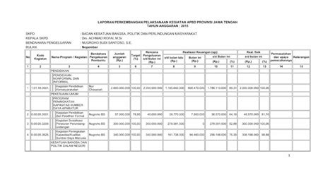 Laporan Perkembangan Pelaksanaan Laporan Perkembangan Pelaksanaan