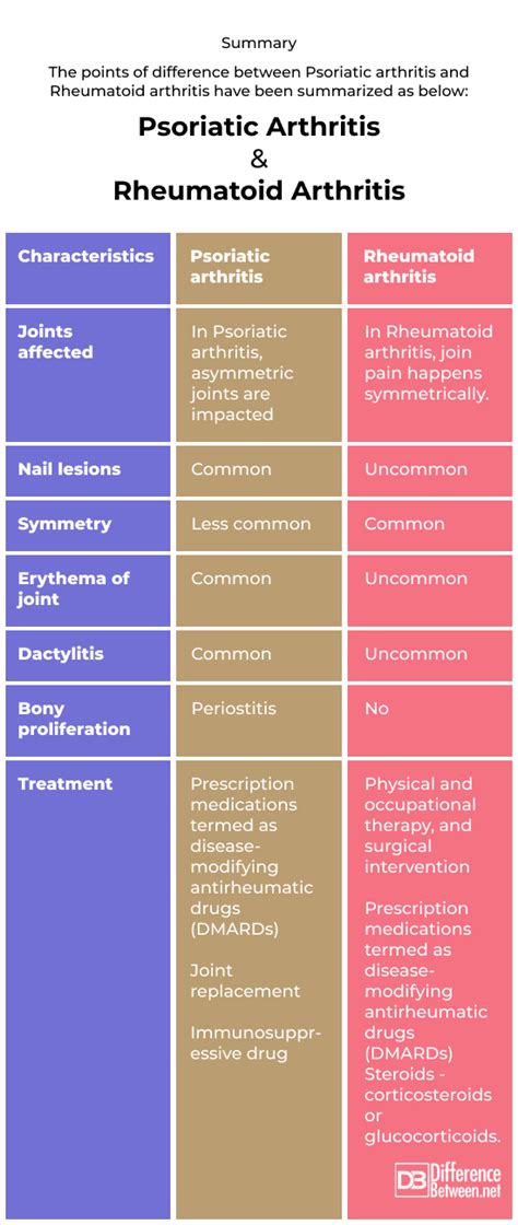 Difference Between Psoriatic Arthritis And Rheumatoid Arthritis