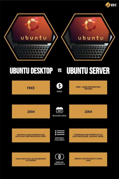 Ubuntu Desktop Vs Server How Do They Compare History Computer