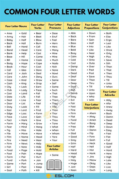 4 letter words list of 550 most common 4 letter words in english