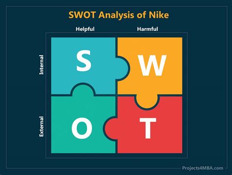 Nike SWOT SWOT Analysis Of Nike Business Strategy Hub Parkretailmarketing