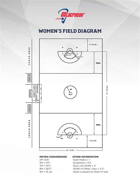 Lacrosse Field Dimensions Diagram