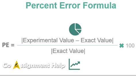 Calculate Percentage Error Formula Rules And Examples