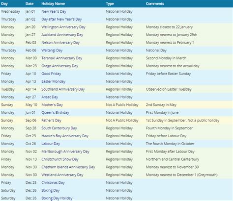 Nz Public Holidays 2024 Calendar Calendar 2024