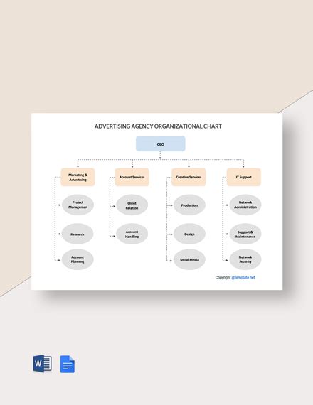 Free Sample Law Firm Organizational Chart Template Word