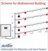 Fire Alarm System Wiring Diagram Images