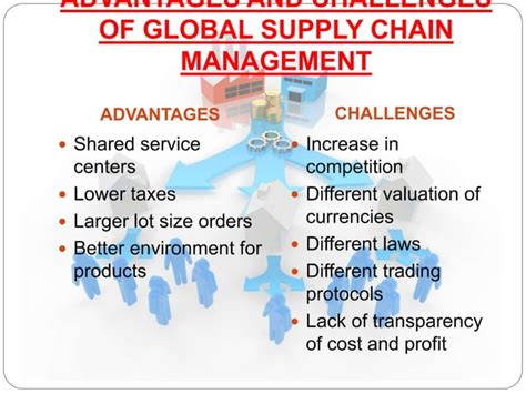 Supply Chain Management Ppt