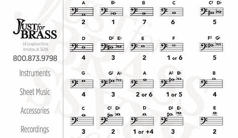 G Scale Trumpet Finger Chart : E - major scale | Young Trumpeter : Free