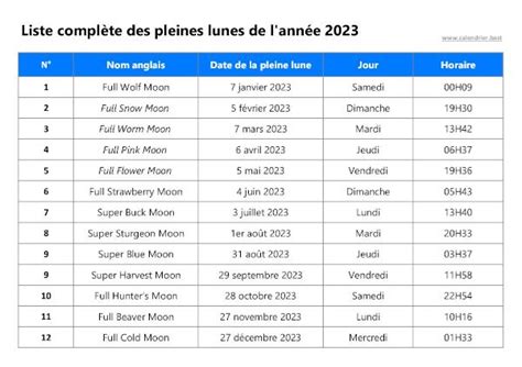 Calendrier Des Pleines Lunes 2023 Dates Et Horaires De Toutes Les