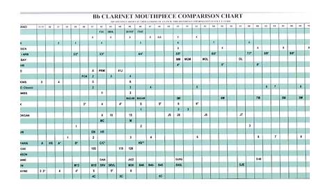 vandoren clarinet mouthpiece comparison chart