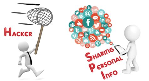 Things To Remember Before Sharing Your Information Online Microworld