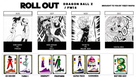 Anime fans and sneakerheads alike flipped when adidas announced that they will be launching a dragon ball z based collection, each sneaker design inspired by a character on the iconic series. The Entire adidas x Dragon Ball Z Series Has Leaked, With Release Months - WearTesters