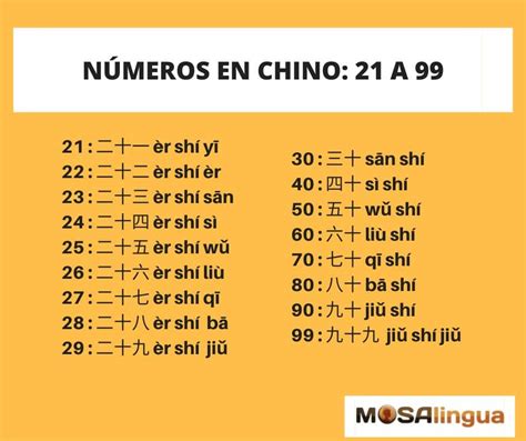 Los Números En Chino Del 0 Al 999 Y Cómo Usarlos Mosalingua