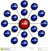 Business Risk Management Images