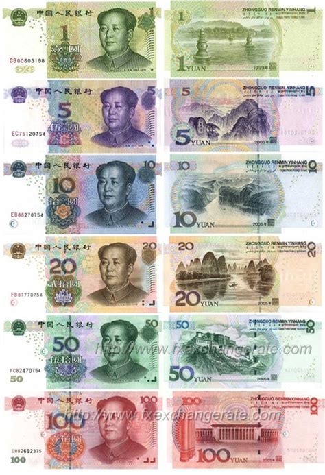 Simple currency converter that converts malaysia ringgit to china yuan renminbi. Chinese Yuan(CNY) Currency Images - FX Exchange Rate