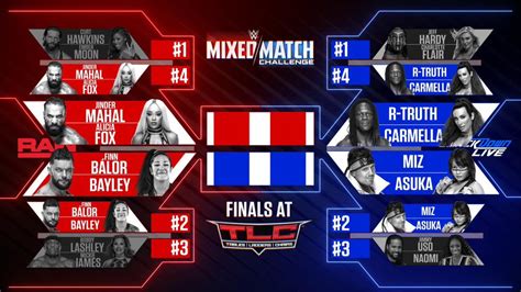 Wwe Mixed Match Challenge Semi Finals Confirmed Live Viewership