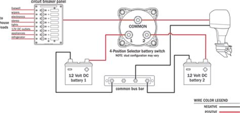 Honestly, we also have been noticed that dual battery wiring diagram for boat is being one of the most popular field right now. Wiring in a battery charger with dual batteries. - Boating ...