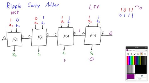 Binary Addition Using Ripple Carry Adder Youtube