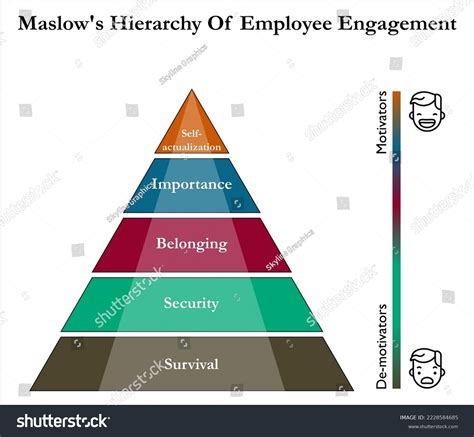 Maslows Hierarchy Employee Engagement Pyramid Infographic Stock Vector