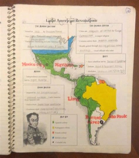 Latin American Revolutions Lesson Social Studies Middle School