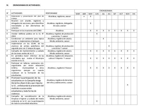 Plan De Trabajo Del Municipio Escolar De La I E N 2024 2015