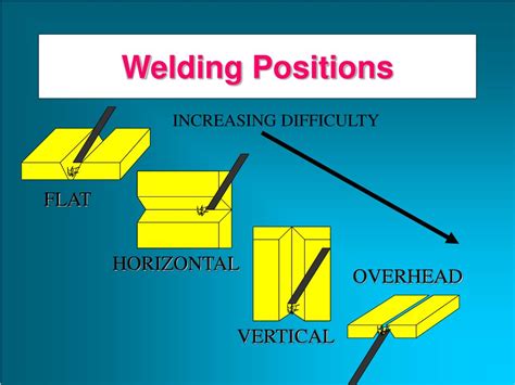 Ppt Welding Processes Powerpoint Presentation Free Download Id219639