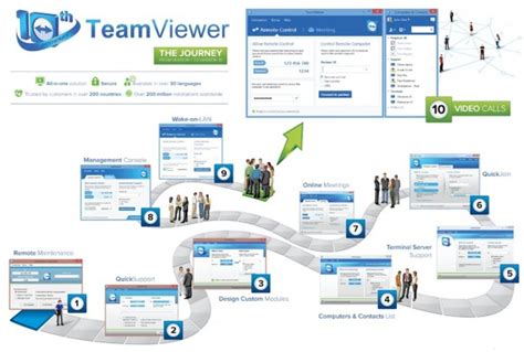 TeamViewer celebra los diez años de su software de colaboración con la
