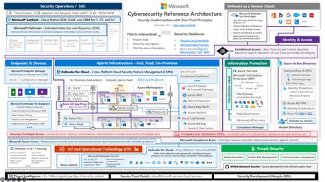 Microsoft Reference Architecture Teams