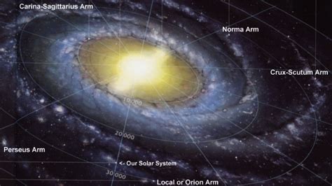 Suns Location In The Milky Way Galaxy Mass Effect Cosmos Galactic