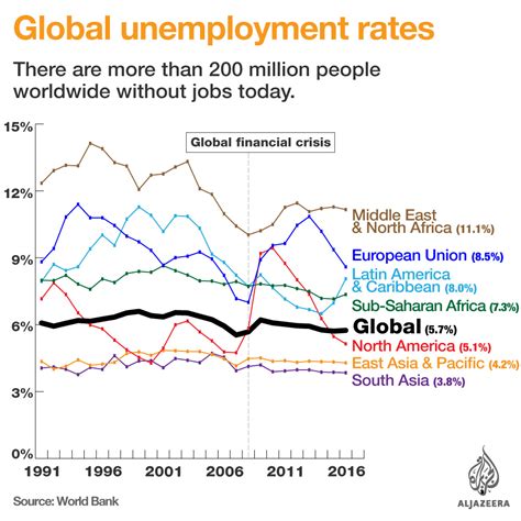 This is a list of countries by unemployment rate. What is the unemployment rate in your country? | | Al Jazeera