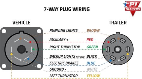 Trailer Lights Wiring Diagram 6 Pin Diagram 6 Pin To 7 Trailer Wiring