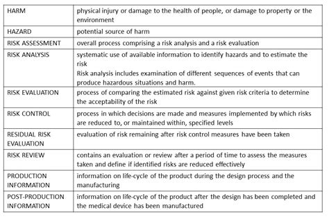 Risk Management Process Iso 14971 Risk Assessment Risk Control