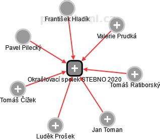 Our map displays the areas and neighborhoods around all stebno hotels so you can see how close you are from landmarks and. Okrašlovací spolek STEBNO 2020 , Kryry IČO 05650411 ...