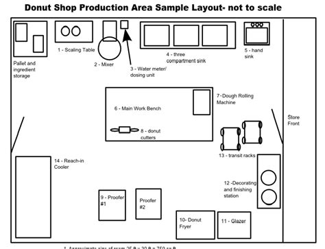 Bakery Kitchen Floor Plan Design Flooring Site