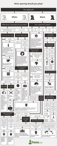 Browse to your two files, select the sheet you want to copy, move, delete, or rename. chess moves cheat sheet - Bing Images | chess | Pinterest ...