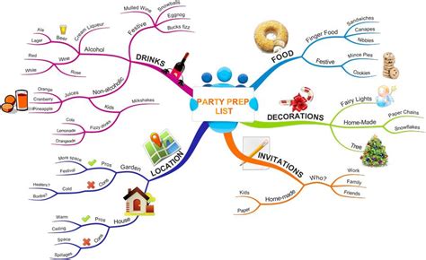Party Planning Mind Maps