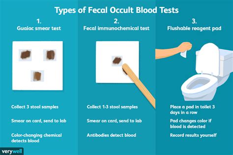 Blood tests help doctors check for certain diseases and conditions. Fecal Occult Blood Test (FOBT): Uses, Procedure, Results