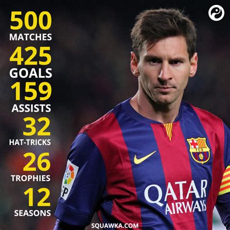 Lionel Messis Barcelona Career By Numbers 500 Games 425 Goals On