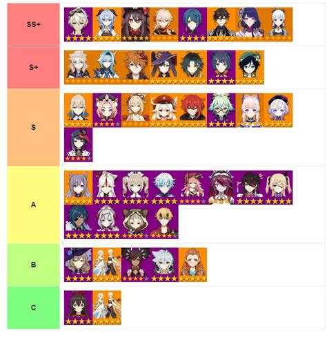 Genshin Impact Tier List Tier List Best Character Vrogue Co
