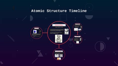Atomic Structure Timeline By Juan Cortes