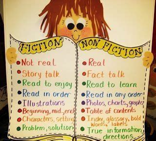 Check spelling or type a new query. What is the difference between 'fiction' and 'nonfiction ...
