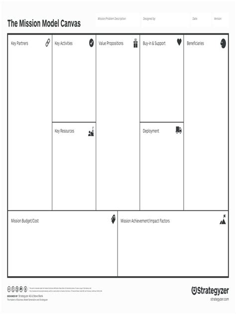 Business Model Canvas Word Template Download