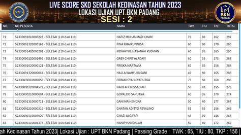 Live Score Skd Sekolah Kedinasan Tahun Kamis Juni