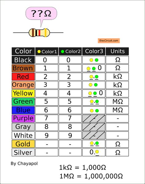 Resistor Color Code And How It Works Basic